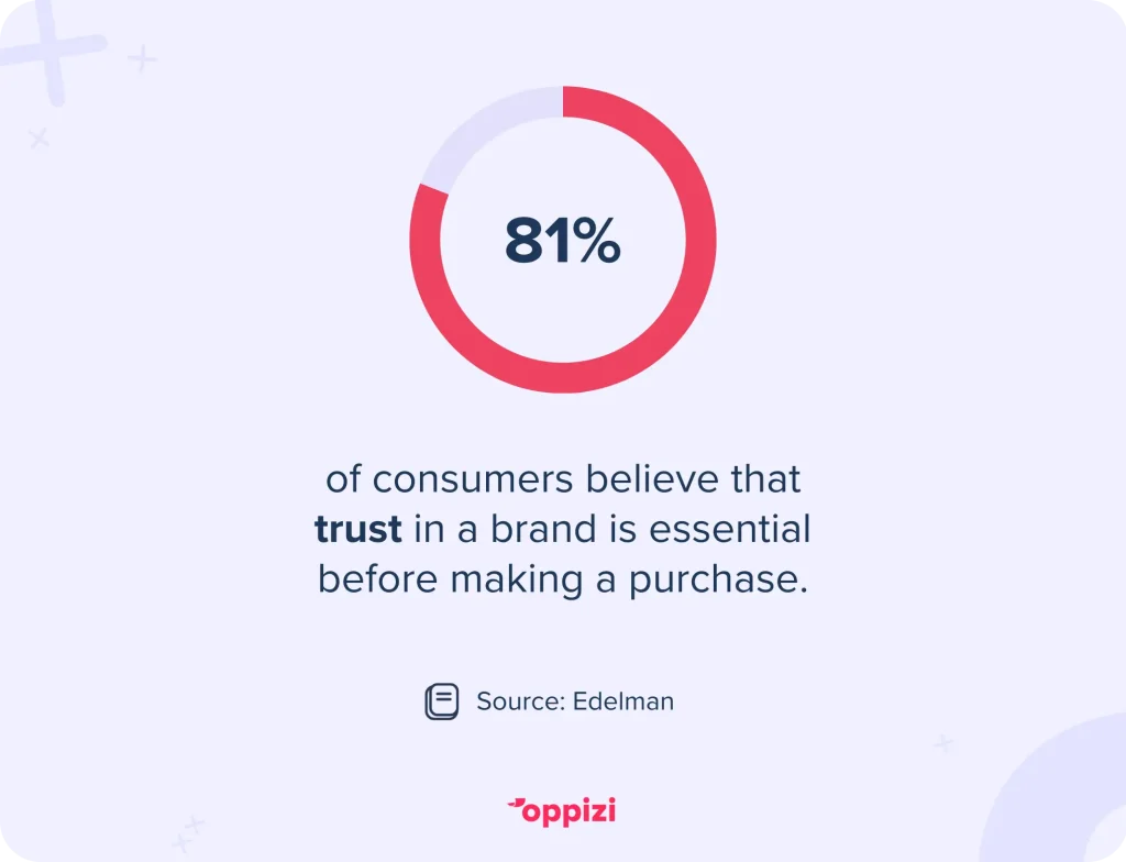 10 Proven Strategies to Boost Brand Awareness | Oppizi