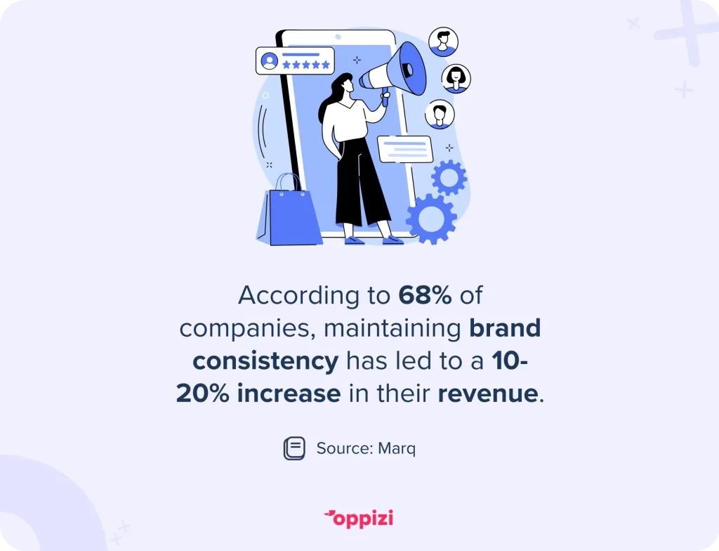 10 Proven Strategies to Boost Brand Awareness | Oppizi