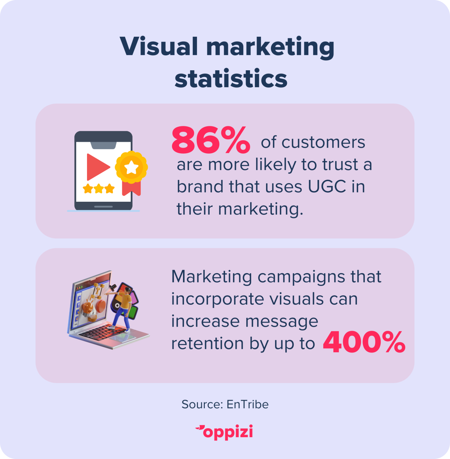Message Retention Marketing visuel : Définition, avantages et meilleures pratiques