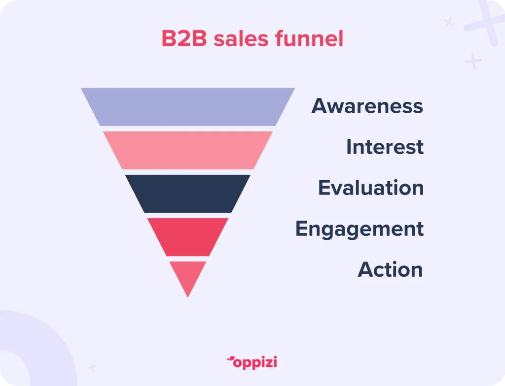 How to Increase Your B2B Sales: Tips for Business Growth