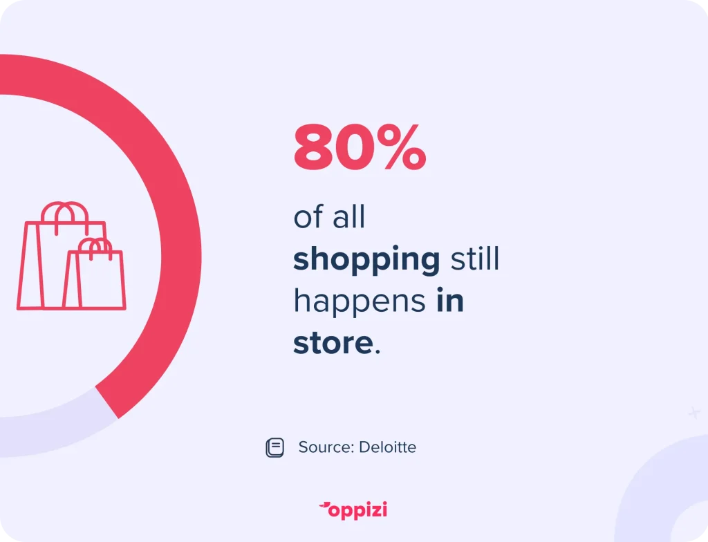 Retail Boost What Is Retail Marketing? Learn How To Boost Sales