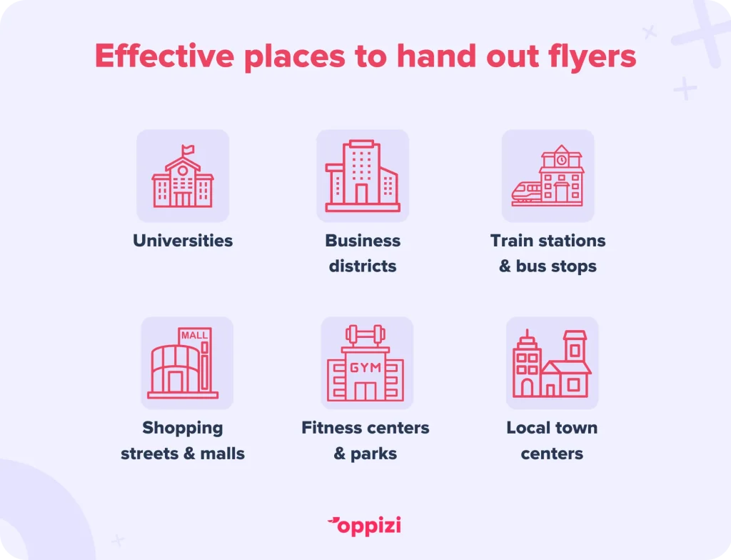 How to Reach the Right Audience with Flyer Marketing