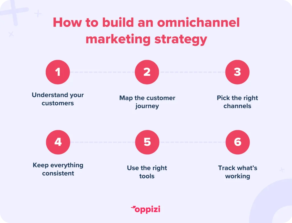 Omnichannel Marketing Guide for Beginners